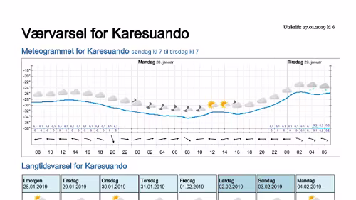 Wettervorhersagen vom 27.01.2019 Værvarsel for - Karesuando, Norrbotten (Sverige)