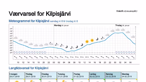 Wettervorhersagen vom 27.01.2019 Værvarsel for - Kilpisjärvi, Lappland (Finland)