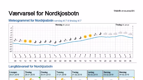 Wettervorhersagen vom 27.01.2019 Værvarsel for - Nordkjosbotn - Balsfjord (Troms)