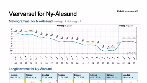 Wettervorhersagen vom 27.01.2019 Værvarsel for - Ny-Ålesund (Svalbard)