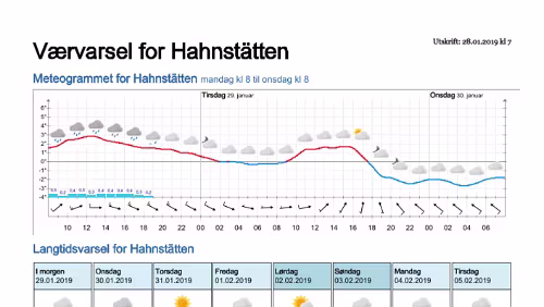 Wettervorhersagen vom 28.01.2019 Værvarsel for - Hahnstätten, Rheinland-Pfalz (Tyskland)