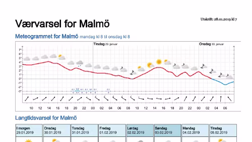 Wettervorhersagen vom 28.01.2019 Værvarsel for - Malmö - Skåne (Sverige)