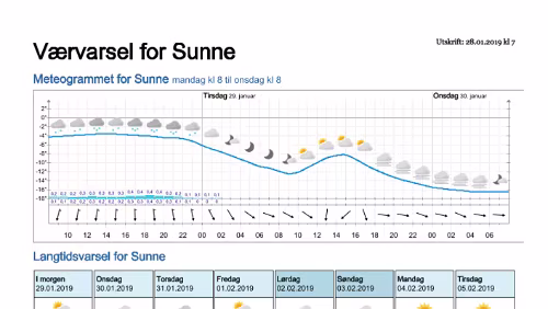 Wettervorhersagen vom 28.01.2019 Værvarsel for - Sunne, Värmland (Sverige)