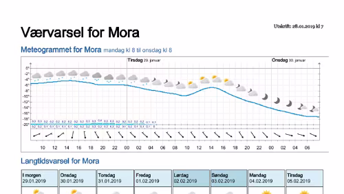 Wettervorhersagen vom 28.01.2019 Værvarsel for - Mora - Dalarna (Sverige)
