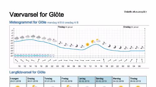 Wettervorhersagen vom 28.01.2019 Værvarsel for - Glöte, Jämtland (Sverige)