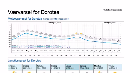 Wettervorhersagen vom 28.01.2019 Værvarsel for - Dorotea - Västerbotten (Sverige)