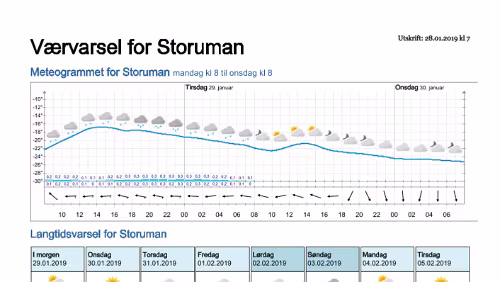 Wettervorhersagen vom 28.01.2019 Værvarsel for - Storuman - Västerbotten (Sverige)