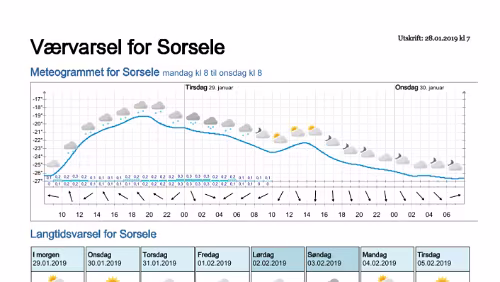 Wettervorhersagen vom 28.01.2019 Værvarsel for - Västerbotten (Sverige)