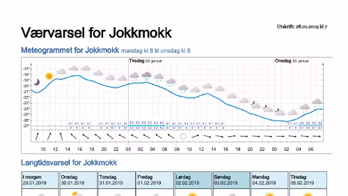 Wettervorhersagen vom 28.01.2019 Værvarsel for - Jokkmokk, Norrbotten (Sverige)