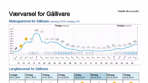 Wettervorhersagen vom 28.01.2019 Værvarsel for - Gällivare, Norrbotten (Sverige)
