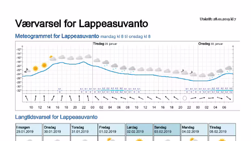 Wettervorhersagen vom 28.01.2019 Værvarsel for - Lappeasuvanto, Norrbotten (Sverige)