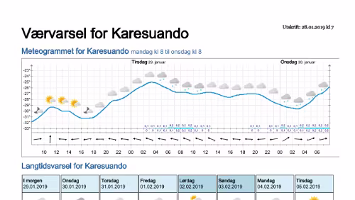 Wettervorhersagen vom 28.01.2019 Værvarsel for - Karesuando, Norrbotten (Sverige)