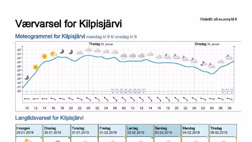 Wettervorhersagen vom 28.01.2019 Værvarsel for - Kilpisjärvi, Lappland (Finland)
