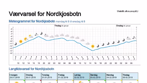 Wettervorhersagen vom 28.01.2019 Værvarsel for - Nordkjosbotn - Balsfjord (Troms)