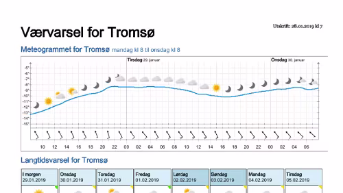 Wettervorhersagen vom 28.01.2019 Værvarsel for - Tromsø (Troms)