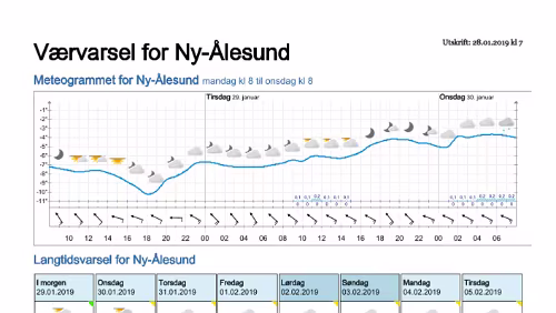 Wettervorhersagen vom 28.01.2019 Værvarsel for - Ny-Ålesund (Svalbard)