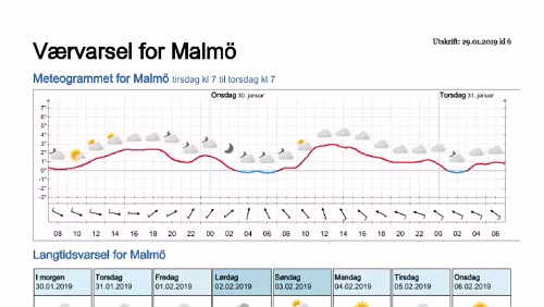 Wettervorhersagen vom 29.01.2019 Værvarsel for - Malmö - Skåne (Sverige)