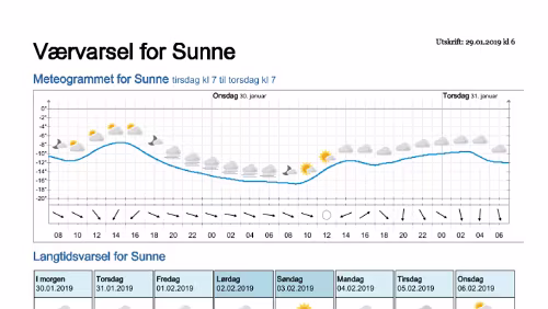 Wettervorhersagen vom 29.01.2019 Værvarsel for - Sunne, Värmland (Sverige)