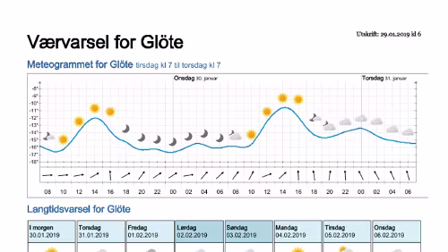 Wettervorhersagen vom 29.01.2019 Værvarsel for - Glöte, Jämtland (Sverige)