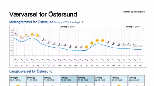 Wettervorhersagen vom 29.01.2019 Værvarsel for - Östersund- Jämtland (Sverige)