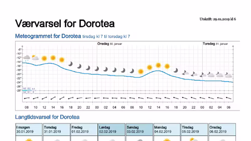 Wettervorhersagen vom 29.01.2019 Værvarsel for - Dorotea - Västerbotten (Sverige)
