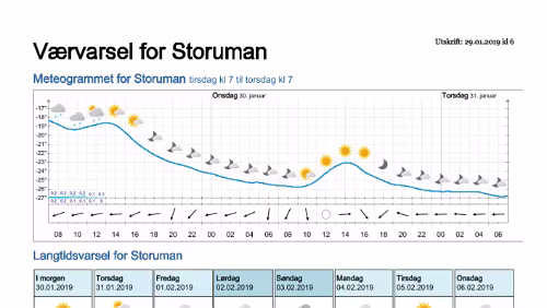 Wettervorhersagen vom 29.01.2019 Værvarsel for - Storuman - Västerbotten (Sverige)