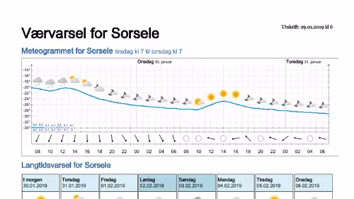 Wettervorhersagen vom 29.01.2019 Værvarsel for - Västerbotten (Sverige)