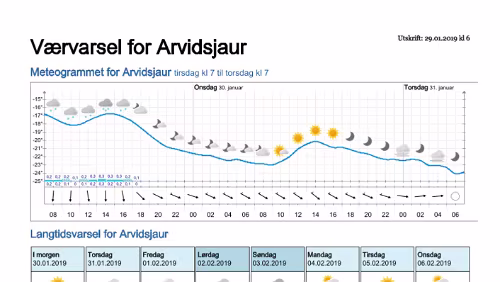 Wettervorhersagen vom 29.01.2019 Værvarsel for - Arvidsjaur, Norrbotten (Sverige)