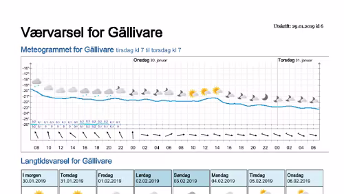 Wettervorhersagen vom 29.01.2019 Værvarsel for - Gällivare, Norrbotten (Sverige)