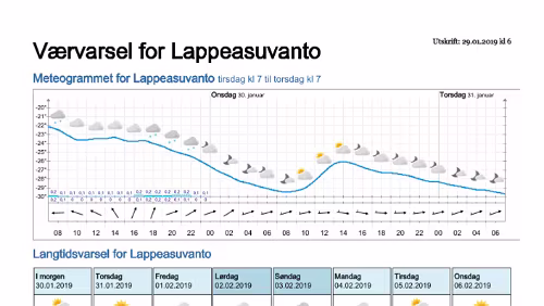 Wettervorhersagen vom 29.01.2019 Værvarsel for - Lappeasuvanto, Norrbotten (Sverige)