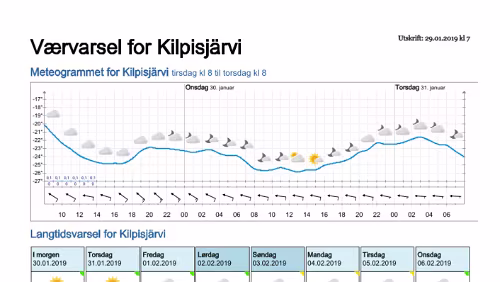 Wettervorhersagen vom 29.01.2019 Værvarsel for - Kilpisjärvi, Lappland (Finland)