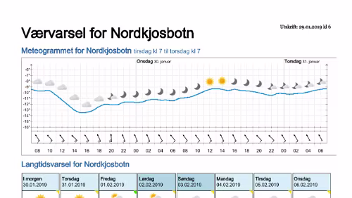 Wettervorhersagen vom 29.01.2019 Værvarsel for - Nordkjosbotn - Balsfjord (Troms)