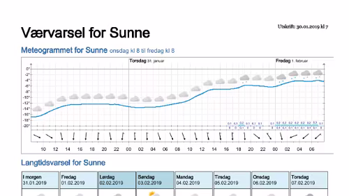 Wettervorhersagen vom 29.01.2019 Værvarsel for - Sunne, Värmland (Sverige)