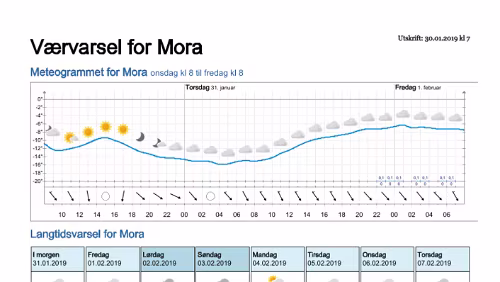 Wettervorhersagen vom 29.01.2019 Værvarsel for - Mora - Dalarna (Sverige)