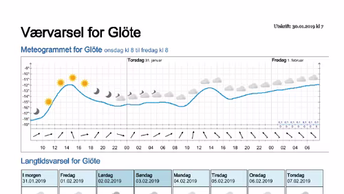 Wettervorhersagen vom 29.01.2019 Værvarsel for - Glöte, Jämtland (Sverige)