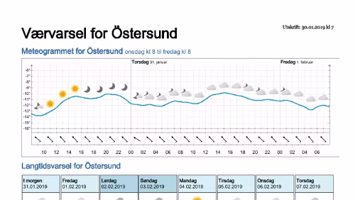 Wettervorhersagen vom 29.01.2019 Værvarsel for - Östersund- Jämtland (Sverige)