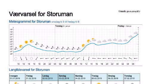 Wettervorhersagen vom 29.01.2019 Værvarsel for - Storuman - Västerbotten (Sverige)