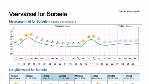 Wettervorhersagen vom 29.01.2019 Værvarsel for - Västerbotten (Sverige)