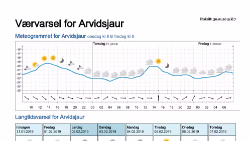 Wettervorhersagen vom 29.01.2019 Værvarsel for - Arvidsjaur, Norrbotten (Sverige)