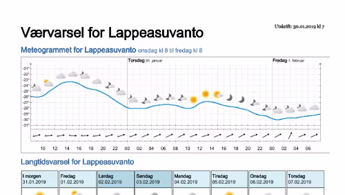 Wettervorhersagen vom 29.01.2019 Værvarsel for - Lappeasuvanto, Norrbotten (Sverige)