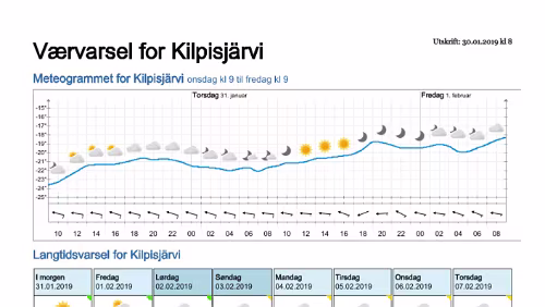 Wettervorhersagen vom 29.01.2019 Værvarsel for - Kilpisjärvi, Lappland (Finland)