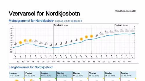 Wettervorhersagen vom 29.01.2019 Værvarsel for - Nordkjosbotn - Balsfjord (Troms)