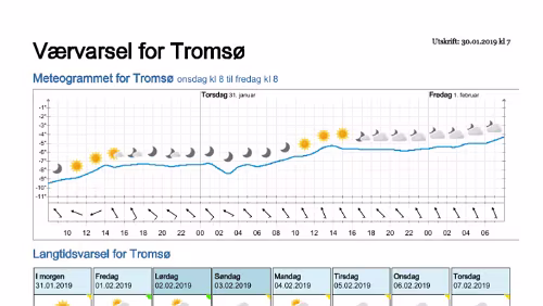 Wettervorhersagen vom 29.01.2019 Værvarsel for - Tromsø (Troms)