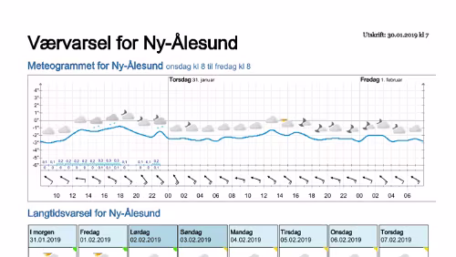 Wettervorhersagen vom 29.01.2019 Værvarsel for - Ny-Ålesund (Svalbard)