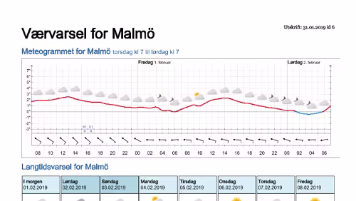 Wettervorhersagen vom 31.01.2019 Værvarsel for - Malmö - Skåne (Sverige)