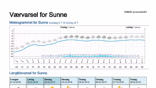 Wettervorhersagen vom 31.01.2019 Værvarsel for - Sunne, Värmland (Sverige)