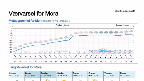 Wettervorhersagen vom 31.01.2019 Værvarsel for - Mora - Dalarna (Sverige)