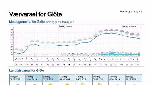 Wettervorhersagen vom 31.01.2019 Værvarsel for - Glöte, Jämtland (Sverige)