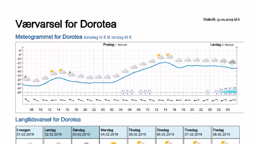Wettervorhersagen vom 31.01.2019 Værvarsel for - Dorotea - Västerbotten (Sverige)