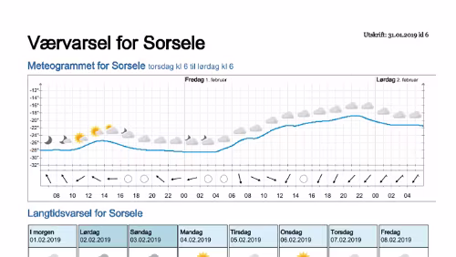 Wettervorhersagen vom 31.01.2019 Værvarsel for - Västerbotten (Sverige)